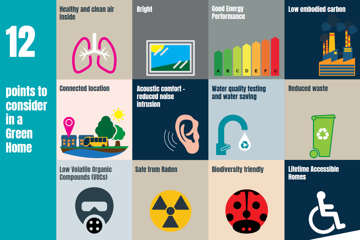 12 points to consider in a Green Home